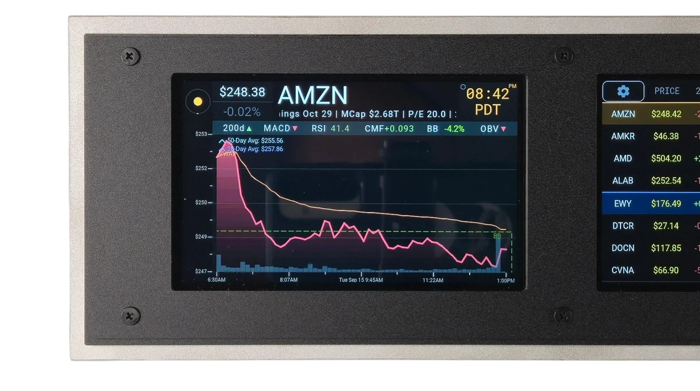 MarketScreens chart screen — closeup, live data