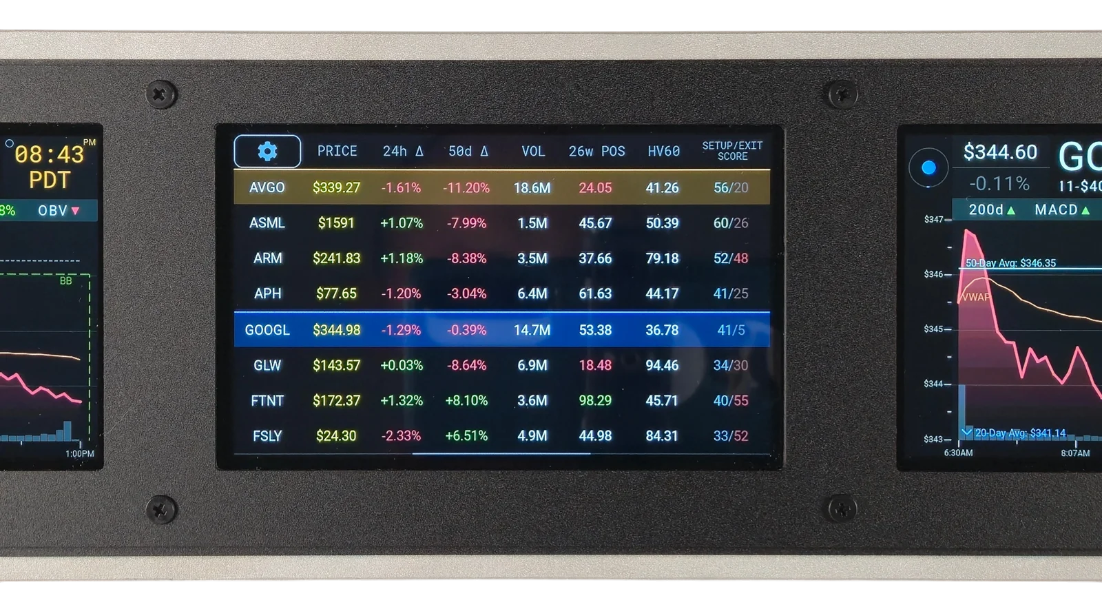 The DataScreen — live ticker table
