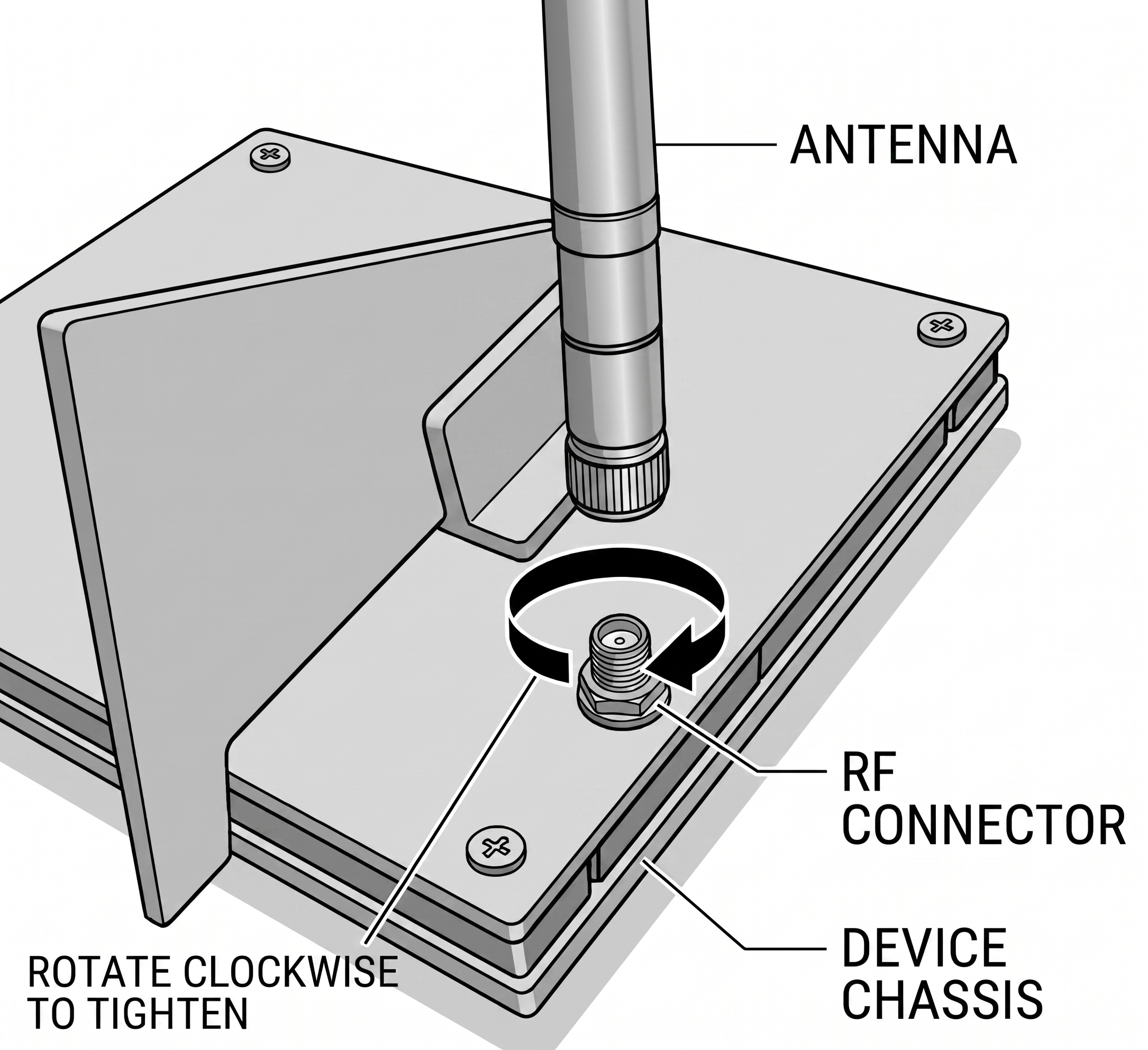 Twisting on the antenna