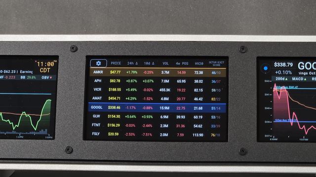 MarketScreens — up close