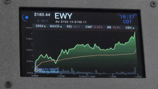 MarketScreens — up close